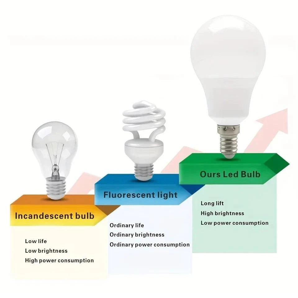 E27 LED Bulb 25W Downlight – LED Light Bulb / Decorative LED Lamp